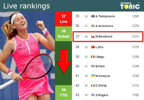 bouzkova ranking|marie bouzkova stats 2022.